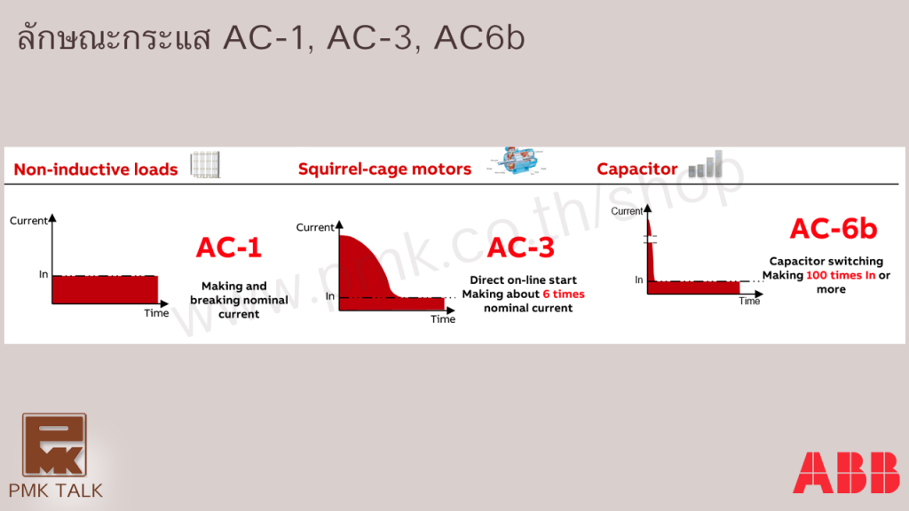 AC1 AC3 AC6b Current